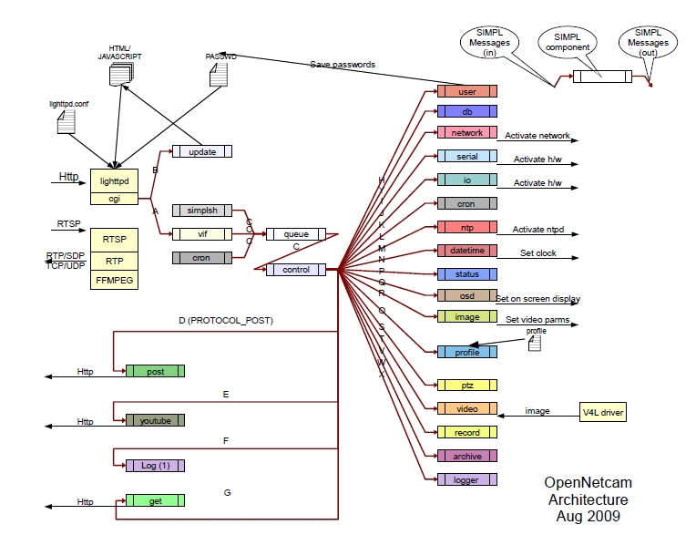 openNetcam